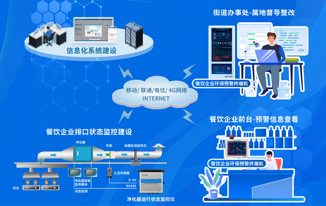 预警终端拓扑图.png