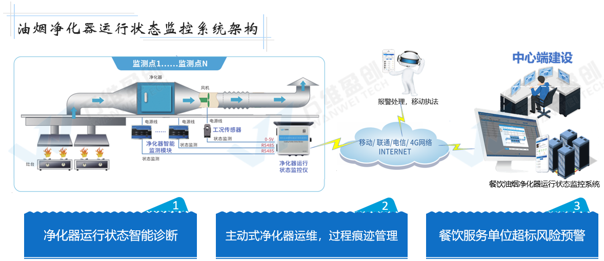 系统架构.png