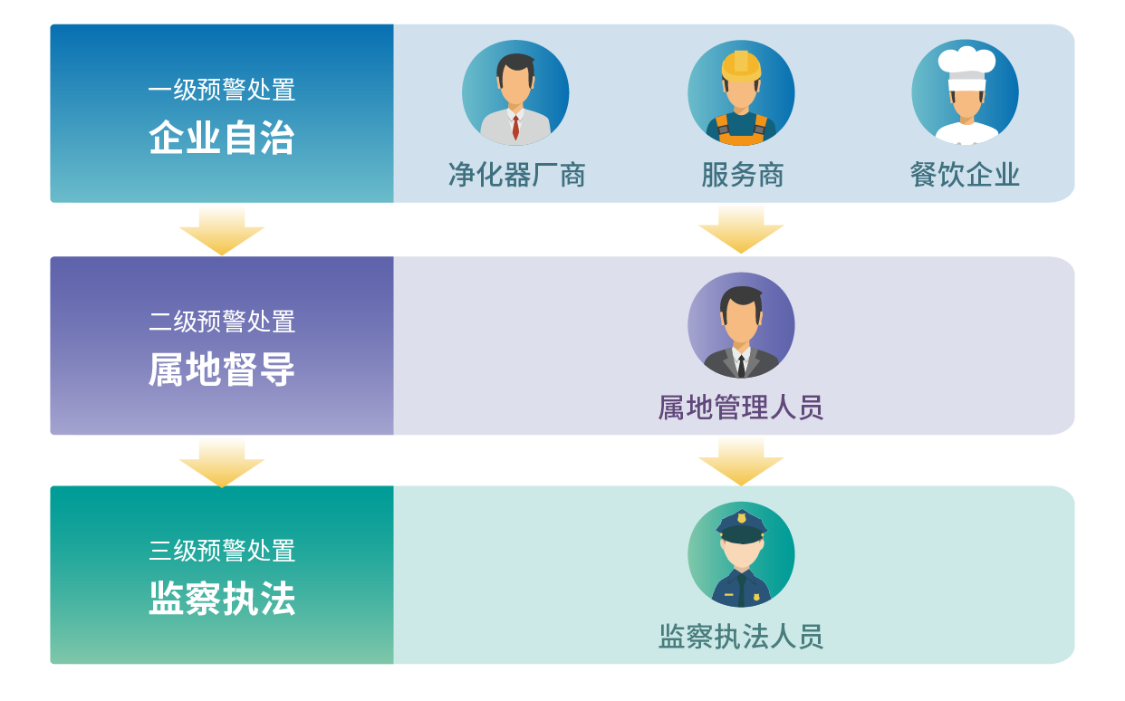 三级预警.png